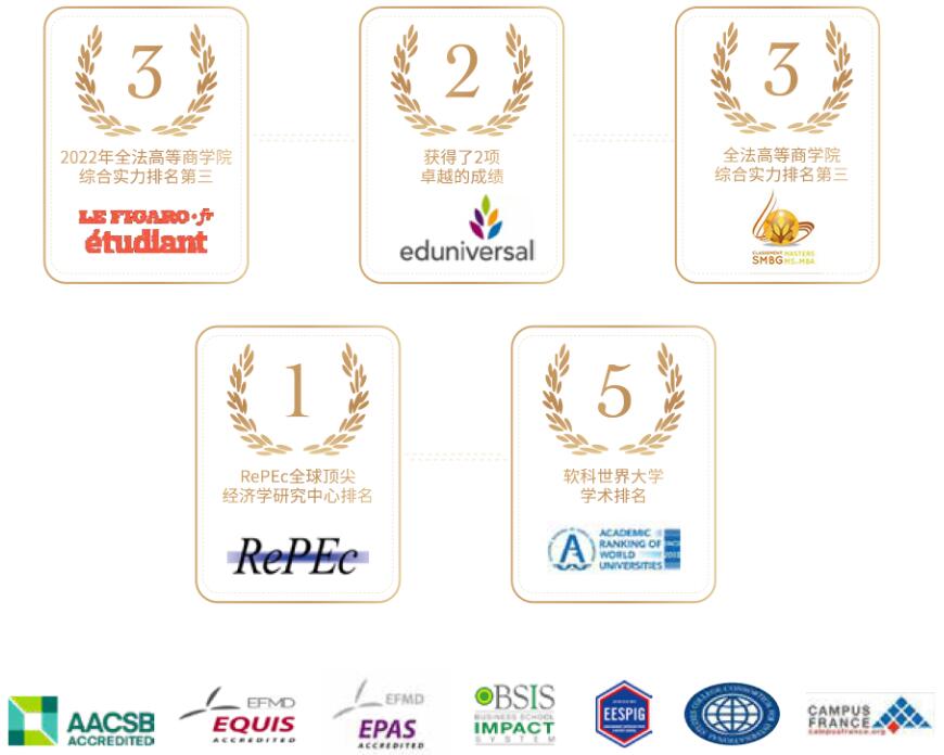 法國IPAG高等商學院排名與認證