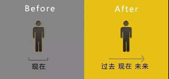 為什么要考MBA？