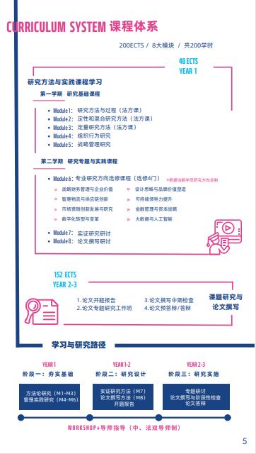 法國(guó)雷恩商學(xué)院DBA（創(chuàng)新管理）