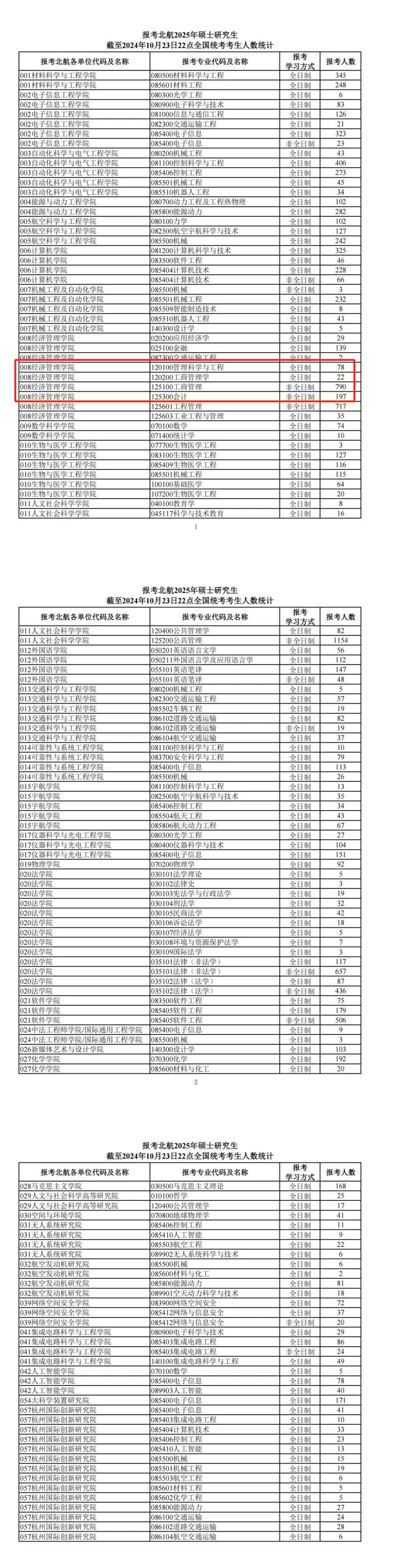 今年報名人數(shù)繼續(xù)減少？多家院校2025考研報名數(shù)據(jù)公布