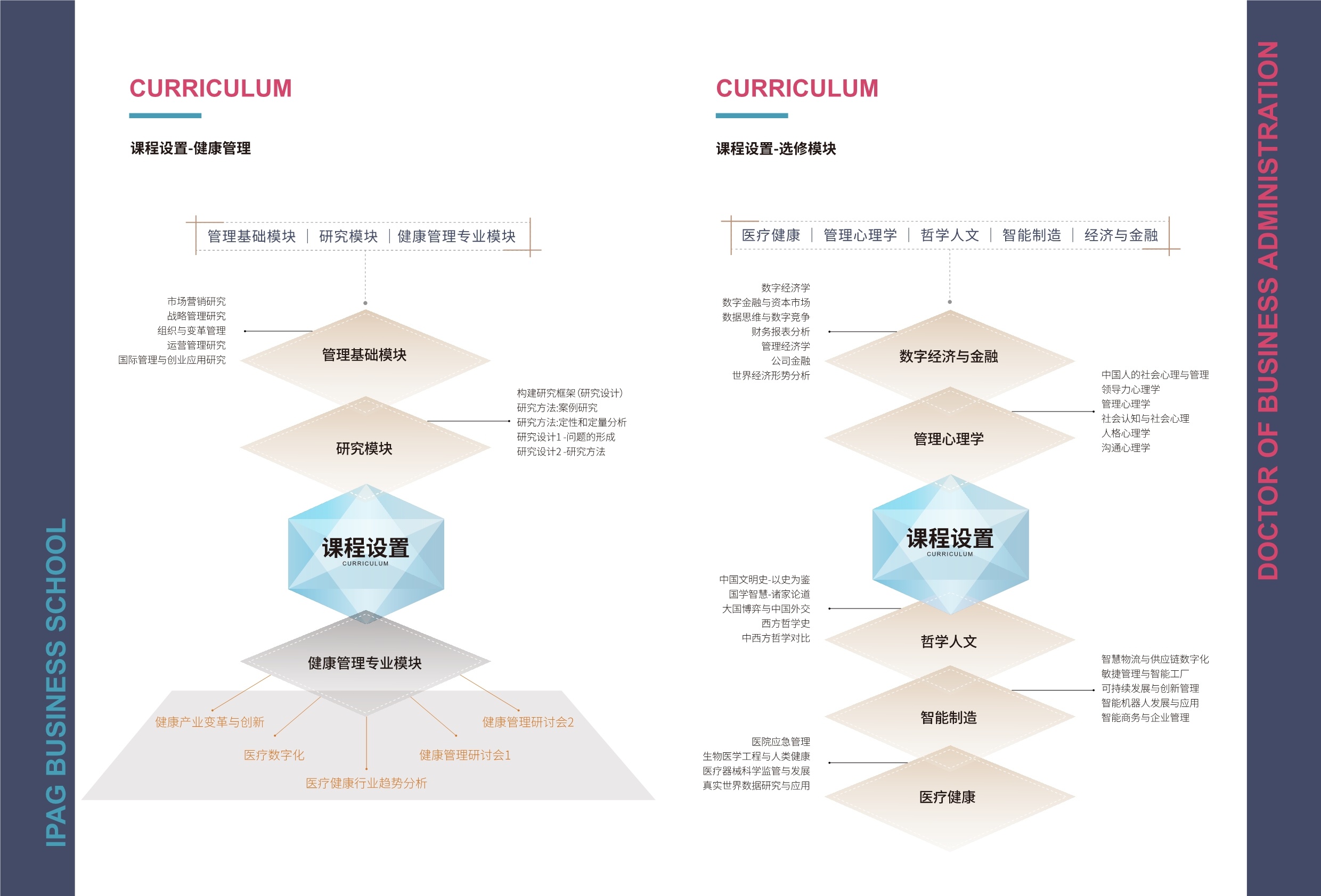 IPAG巴黎高等商學(xué)院DBA 