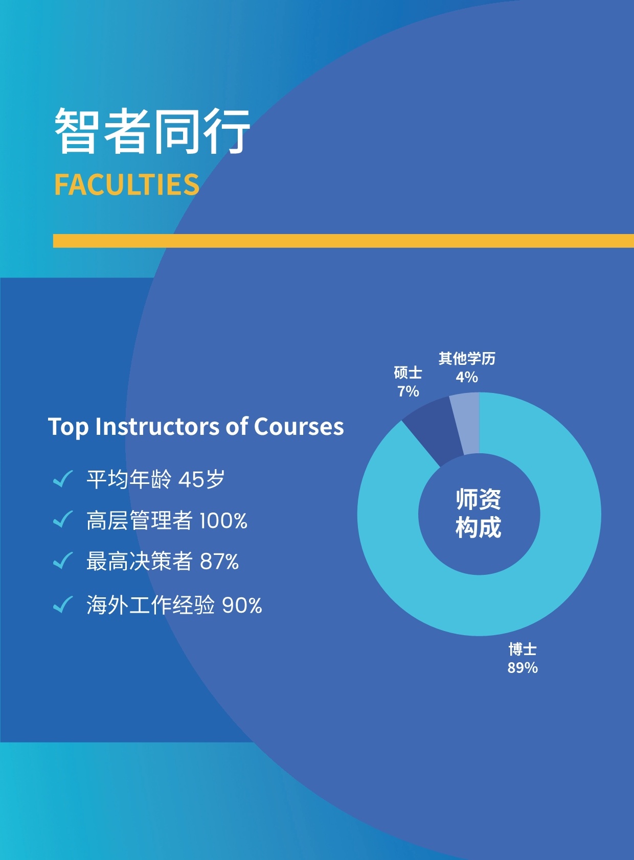 沈陽(yáng)農(nóng)業(yè)大學(xué)與匈牙利賽格德大學(xué) 農(nóng)村發(fā)展碩士