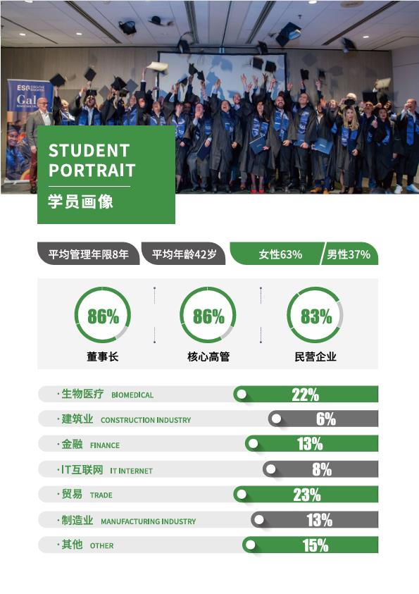 法國(guó)ESGCI 高等國(guó)際貿(mào)易與管理學(xué)院DBA