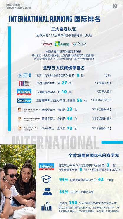 法國雷恩商學(xué)院機(jī)器人與人工智能方向DBA