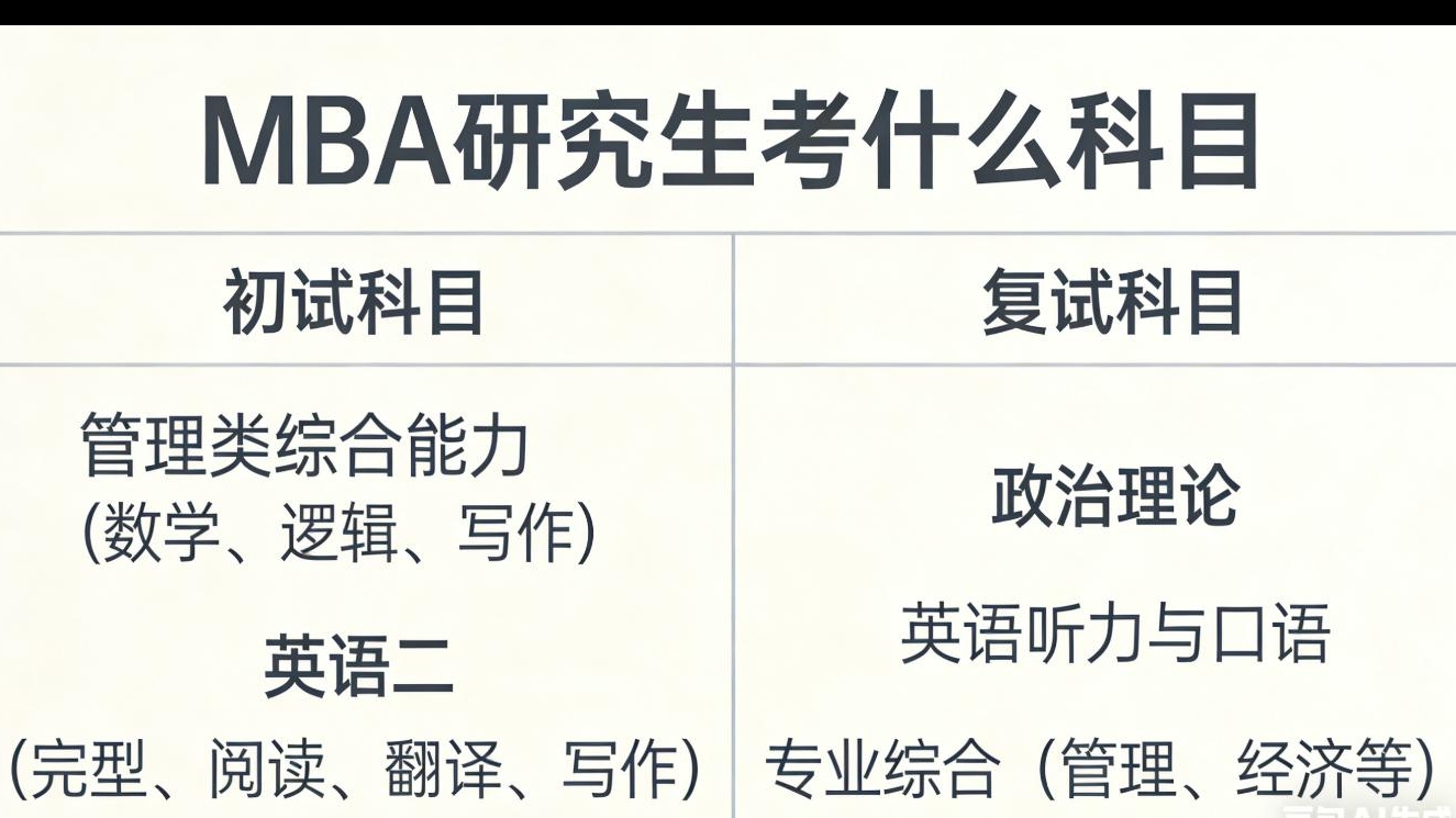 MBA研究生考什么科目？初試+復試全攻略！