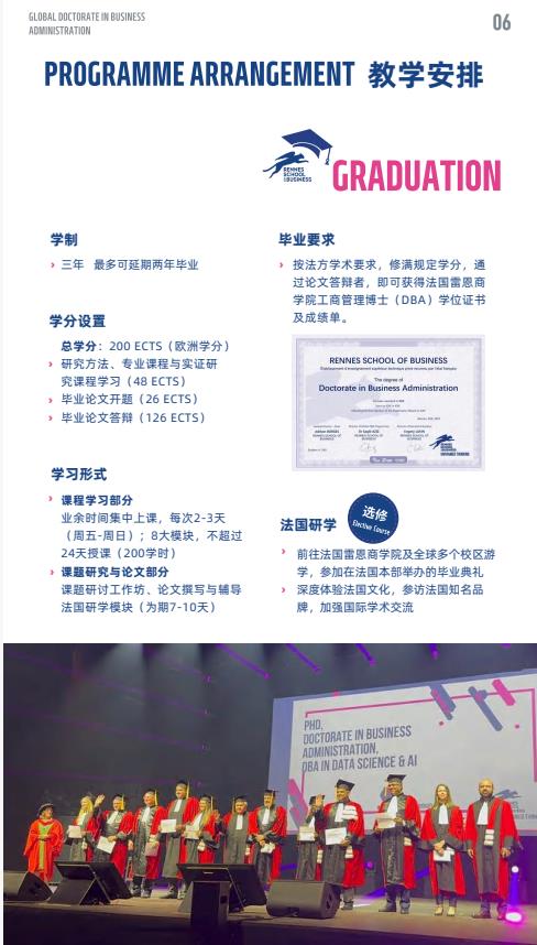 創(chuàng)新管理方向-全球工商管理博士（GDBA）簡章-法國雷恩商學(xué)院