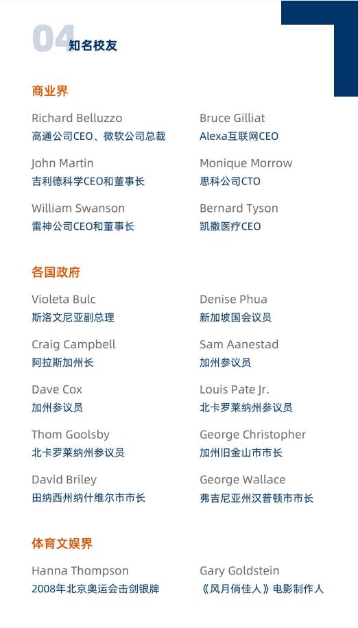 美國金門大學(xué)管理學(xué)碩士GGU MOM簡章