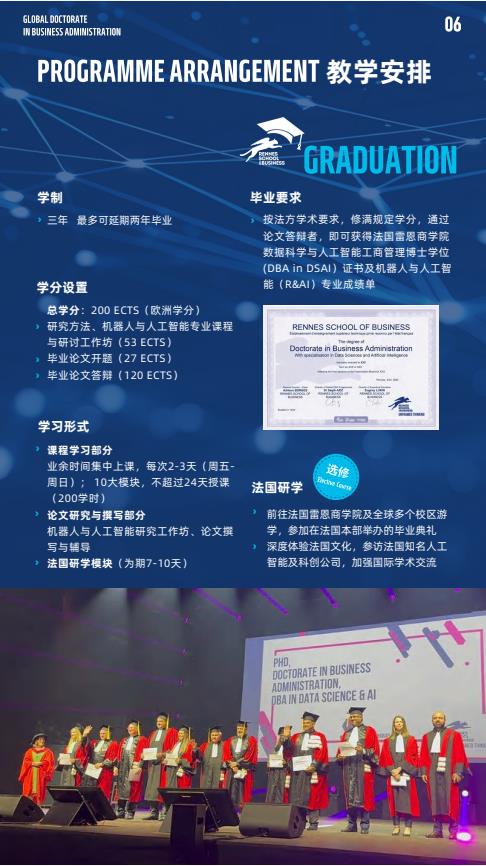 機(jī)器人與人工智能方向-全球工商管理博士（GDBA in R&Al）簡(jiǎn)章-法國(guó)雷恩商學(xué)院