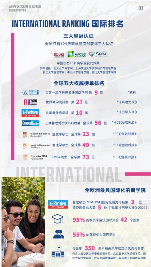 創(chuàng)新管理方向-全球工商管理博士（GDBA）簡章-法國雷恩商學(xué)院