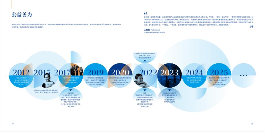 中歐金融MBA課程介紹手冊