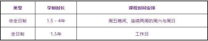 北京城市學(xué)院華威大學(xué)項(xiàng)目管理碩士招生簡(jiǎn)章