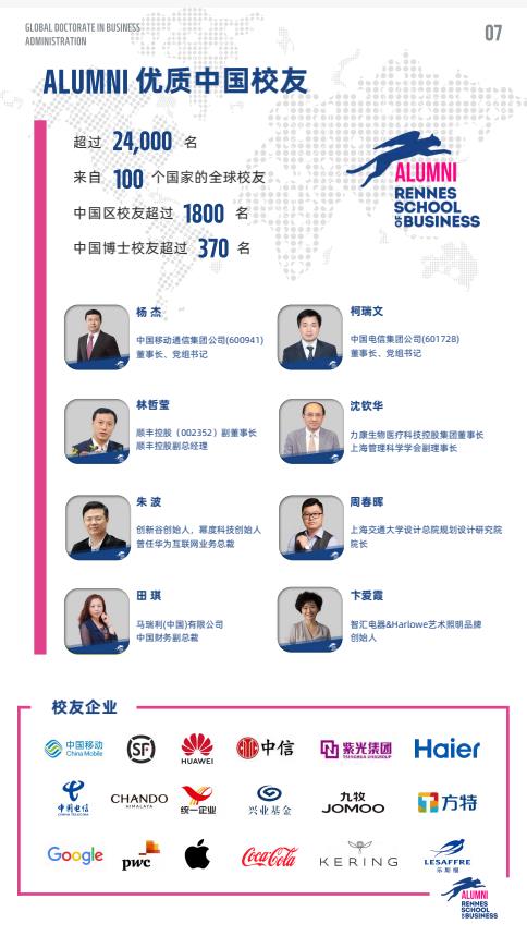 創(chuàng)新管理方向-全球工商管理博士（GDBA）簡章-法國雷恩商學(xué)院