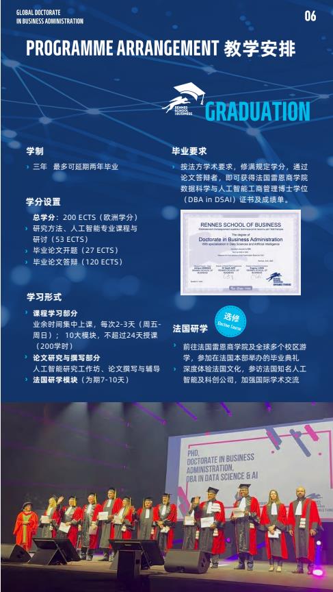 機器人與人工智能方向-全球工商管理博士（GDBA in R&Al）簡章-法國雷恩商學(xué)院