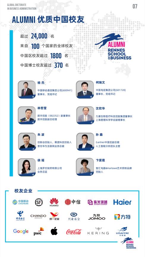 機器人與人工智能方向-全球工商管理博士（GDBA in R&Al）簡章-法國雷恩商學(xué)院