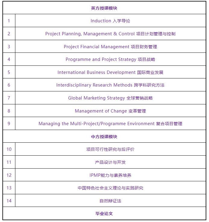 北京城市學(xué)院華威大學(xué)項(xiàng)目管理碩士招生簡(jiǎn)章