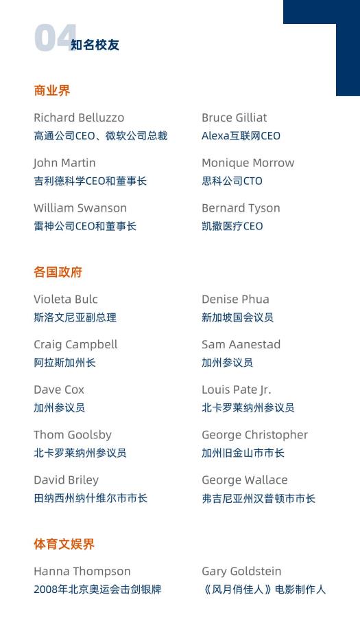 美國金門大學金融學碩士GGU MSF簡章