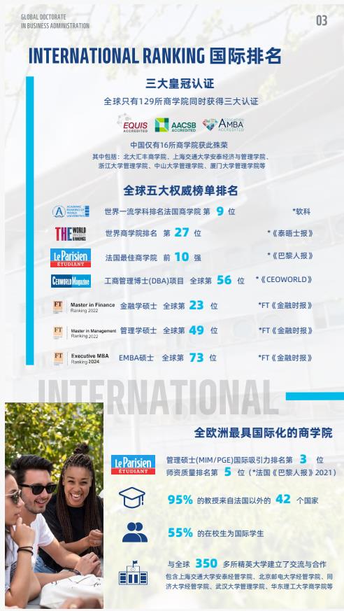 機(jī)器人與人工智能方向-全球工商管理博士（GDBA in R&Al）簡(jiǎn)章-法國(guó)雷恩商學(xué)院